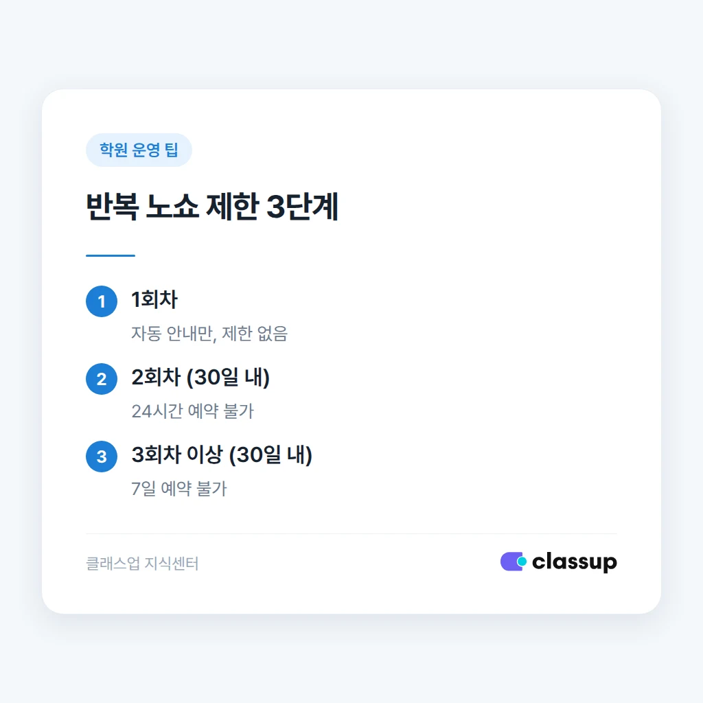 노쇼 반복 횟수에 따른 3단계 제한 절차
