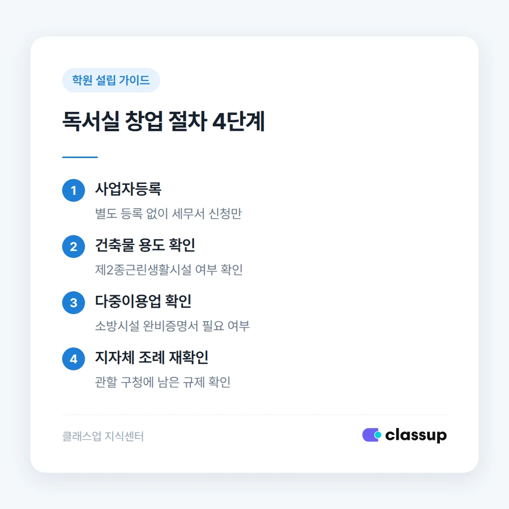 스터디카페 음료 판매와 영업신고의 관계