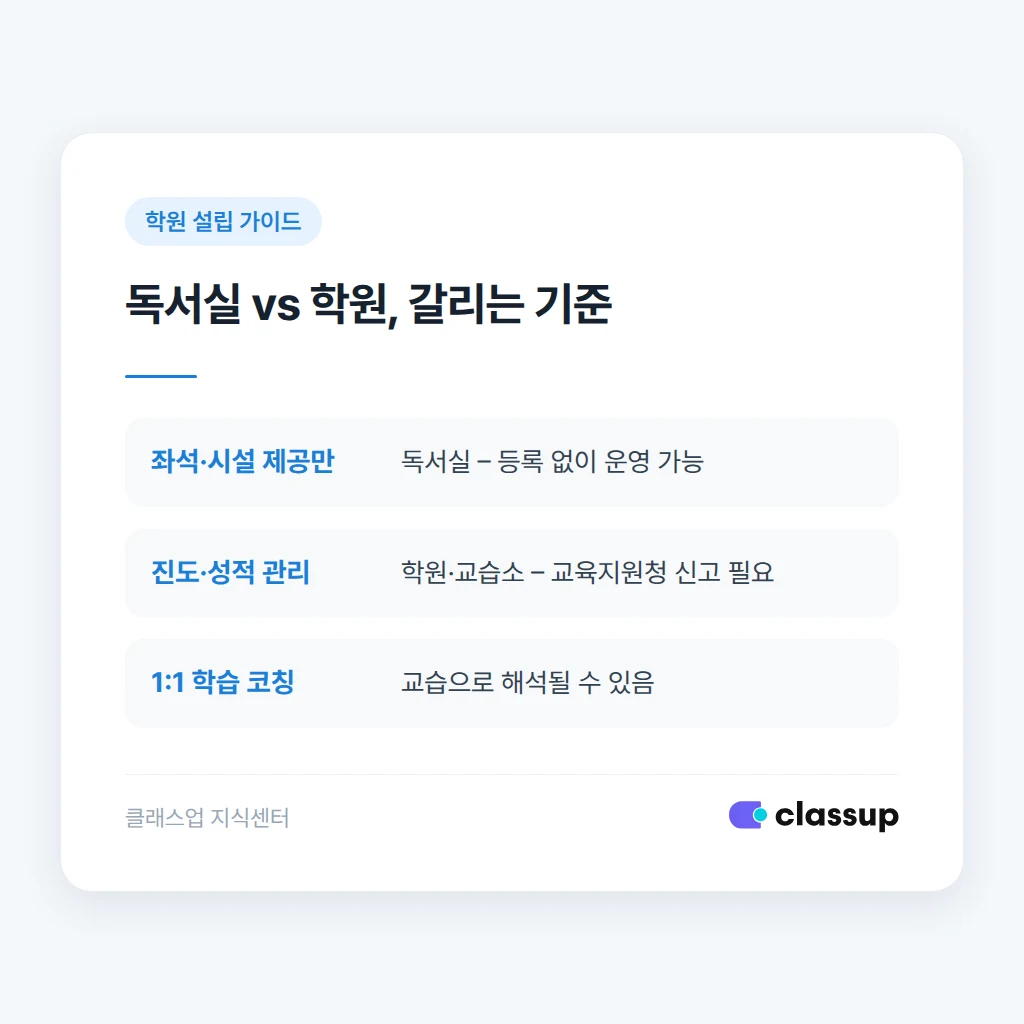 관리형 독서실과 학원법상 교습 기준 차이