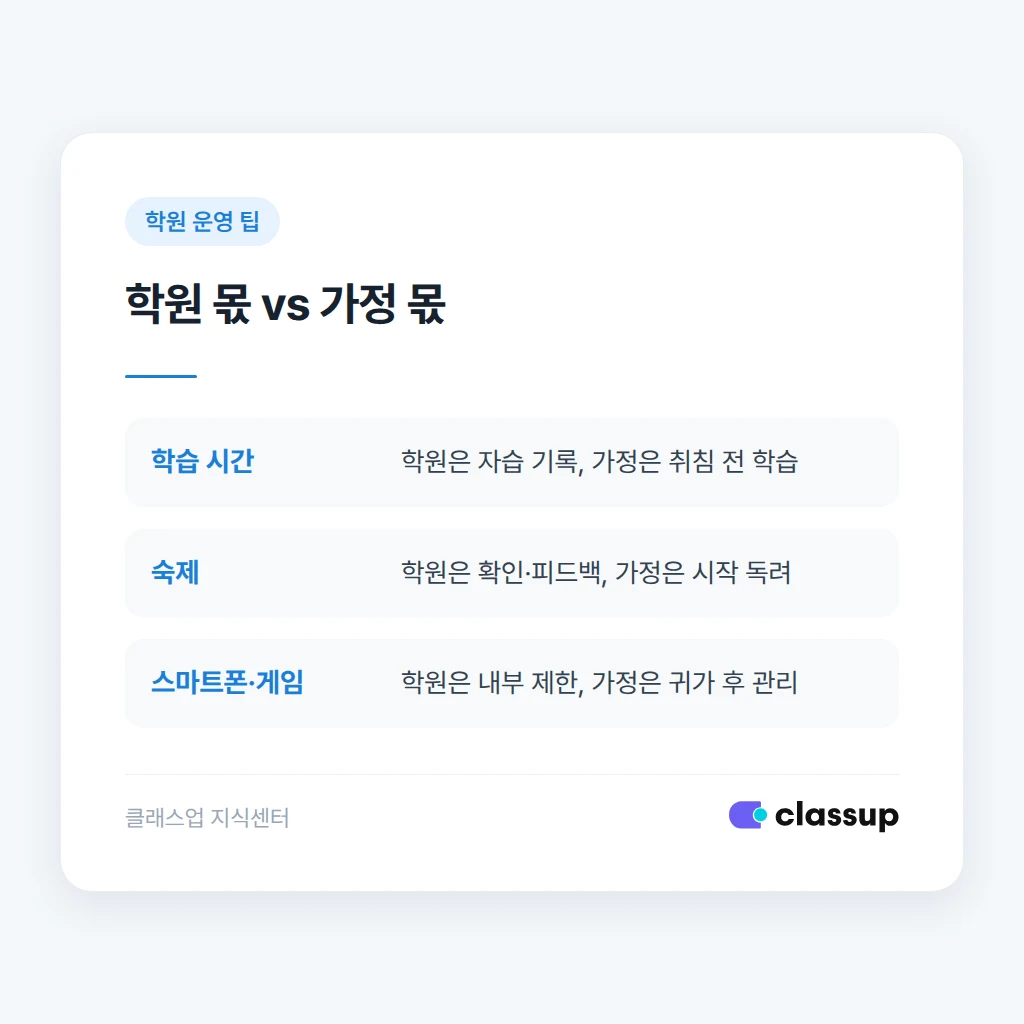학원 안에서 진행하는 학습 습관 루틴 단계