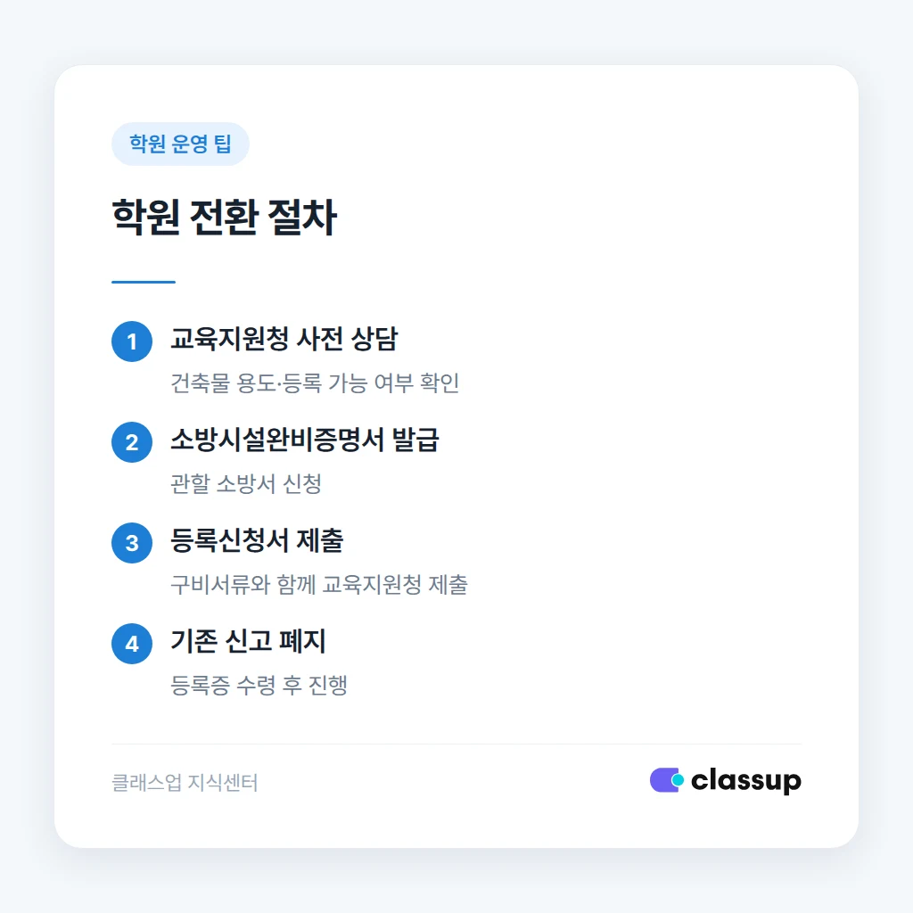 공부방에서 학원으로 전환하는 절차 단계