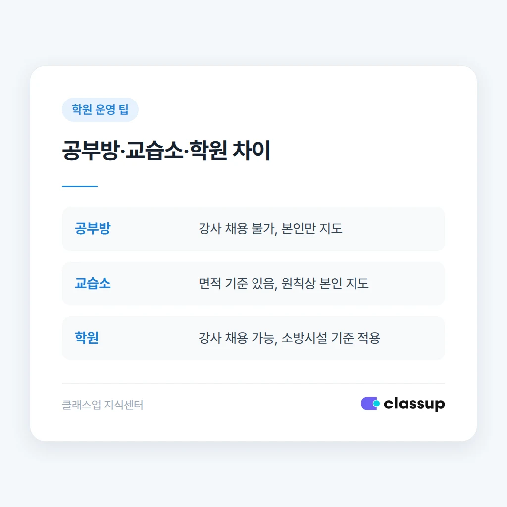 학원 전환 전 최종 점검 체크리스트