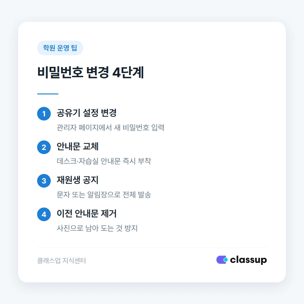 와이파이 비밀번호 변경 주기 기준표