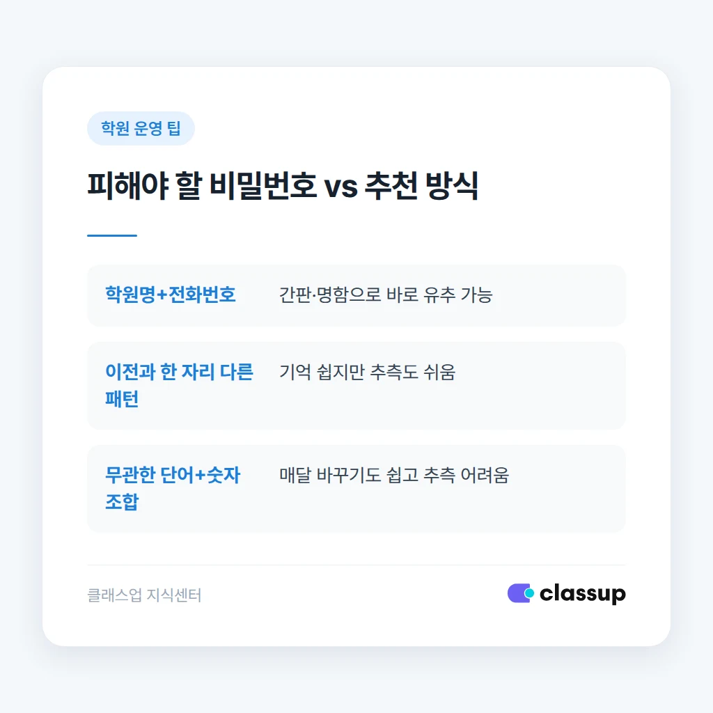 피해야 할 비밀번호와 추천 비밀번호 비교