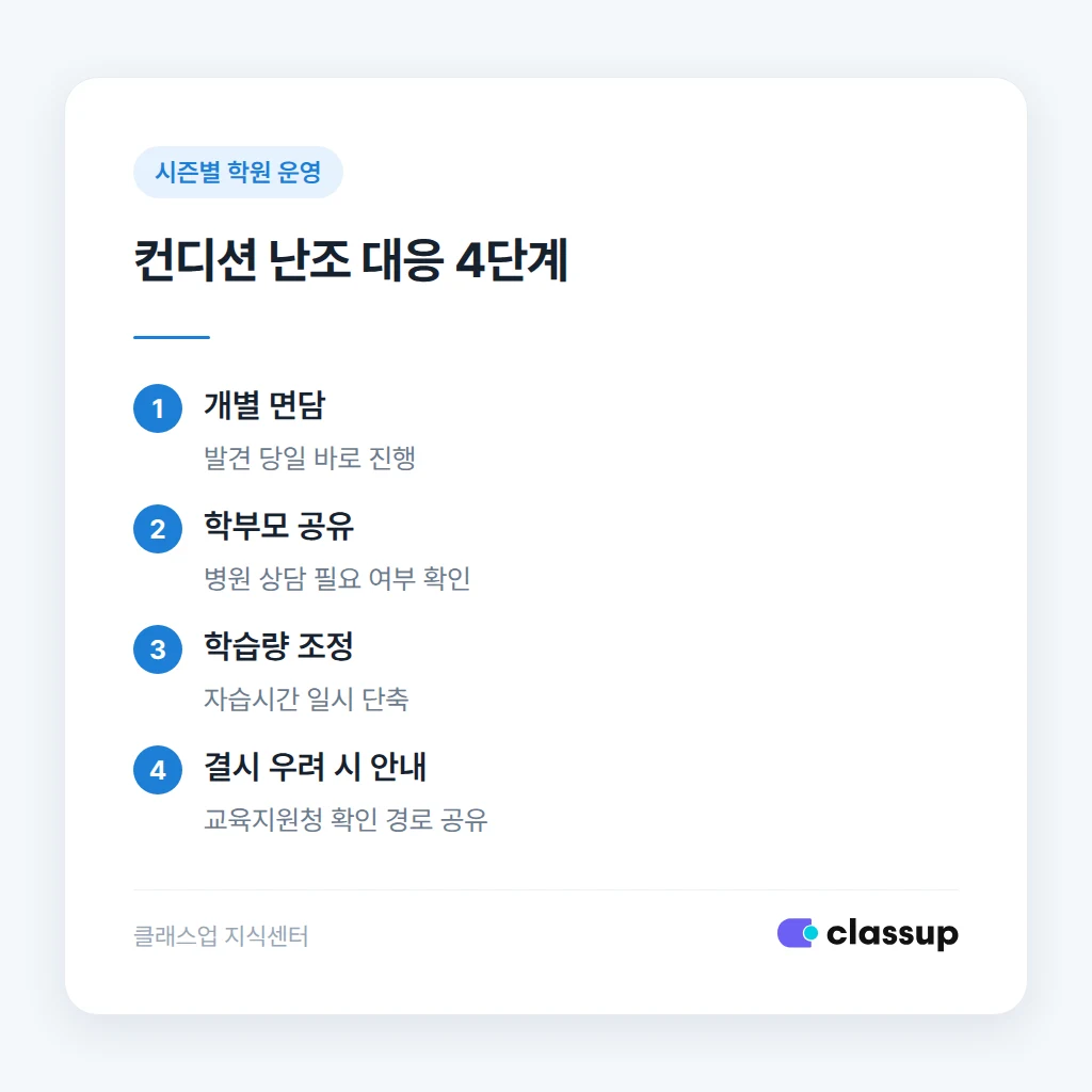 수능 전날 학부모에게 보내는 안내 문자 예시