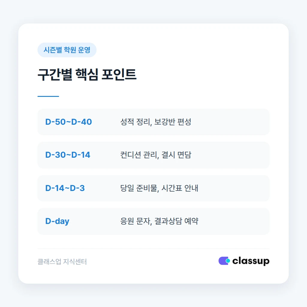컨디션 난조 학생 대응 절차