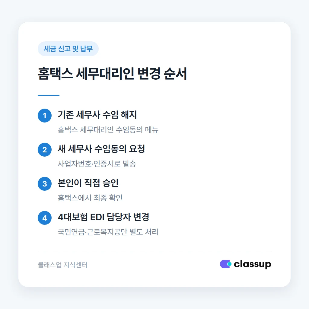 홈택스 세무대리인 해지와 등록 순서