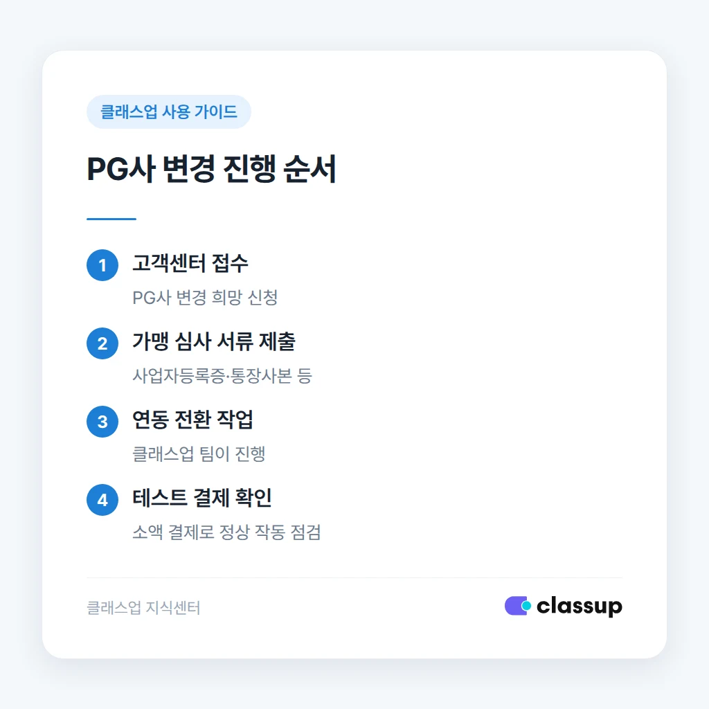 PG사 변경 신청 절차와 소요 기간