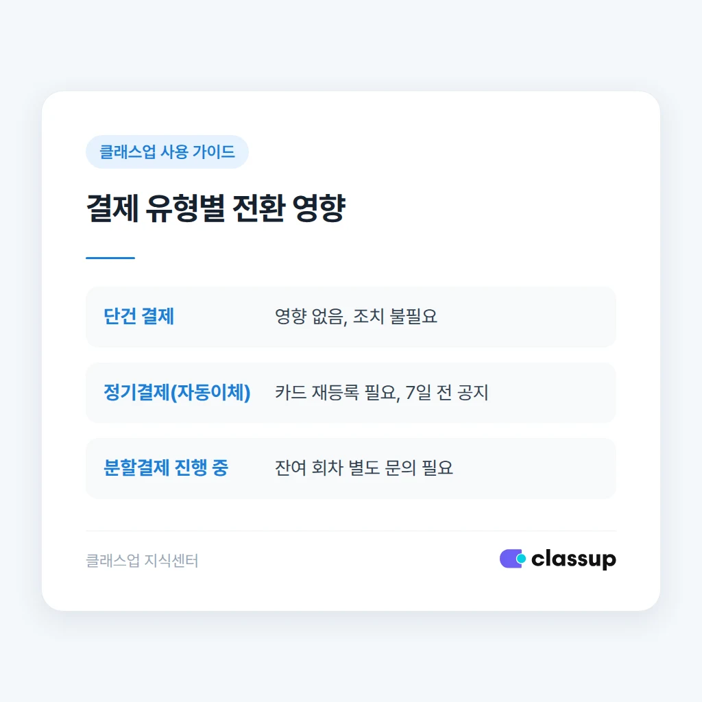 정기결제 학부모 안내 문구 예시