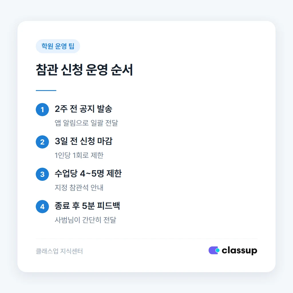 상시 참관 허용 시 생기는 문제