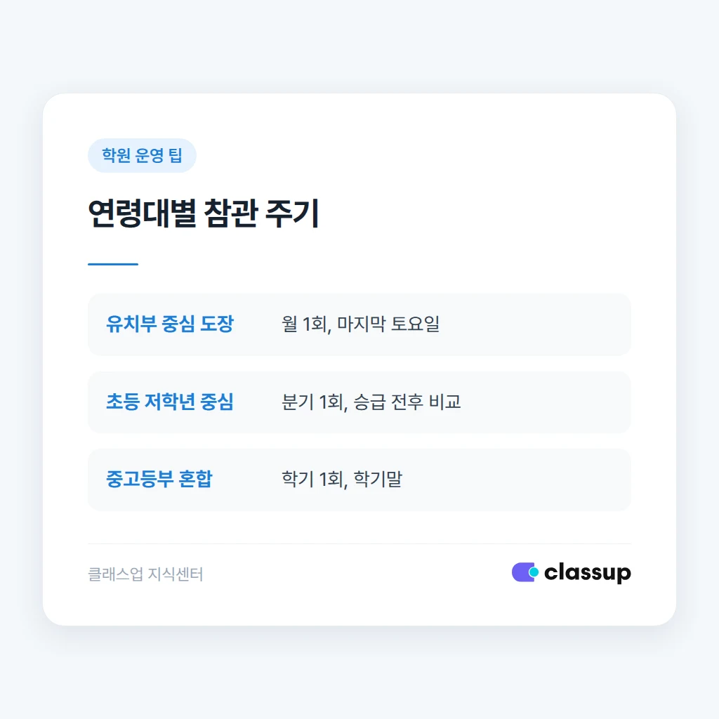 참관 당일 촬영과 개입 규칙
