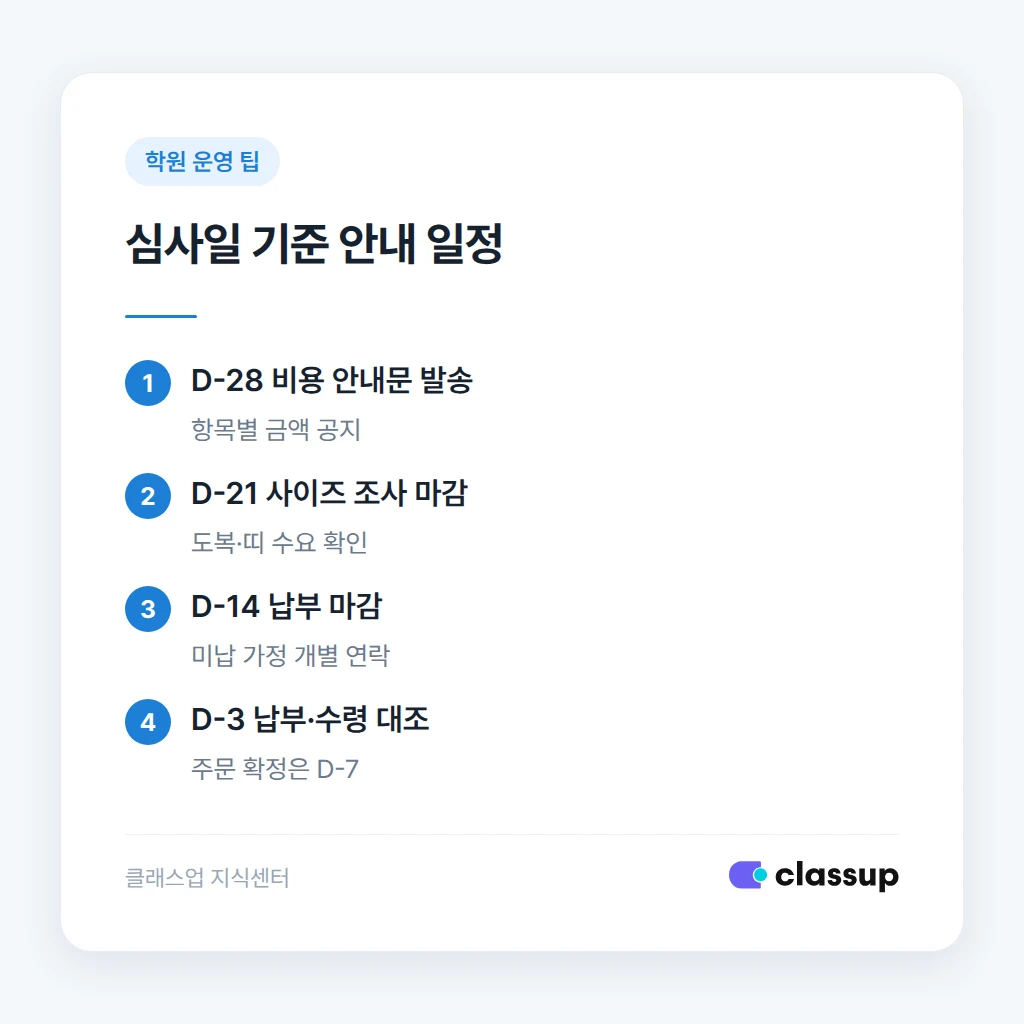 승급 심사 4주 전부터 영수 확인까지의 일정