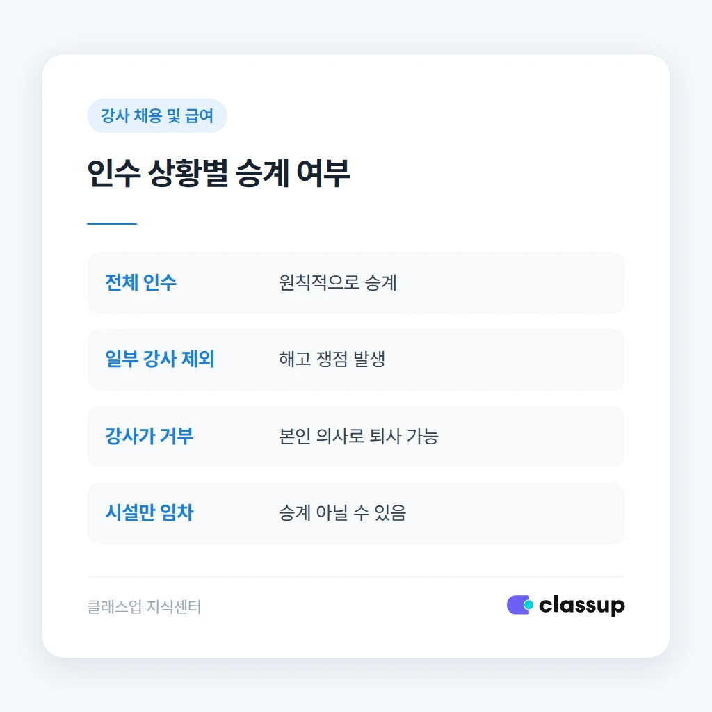 인수 상황별 강사 근로계약 승계 여부 판단