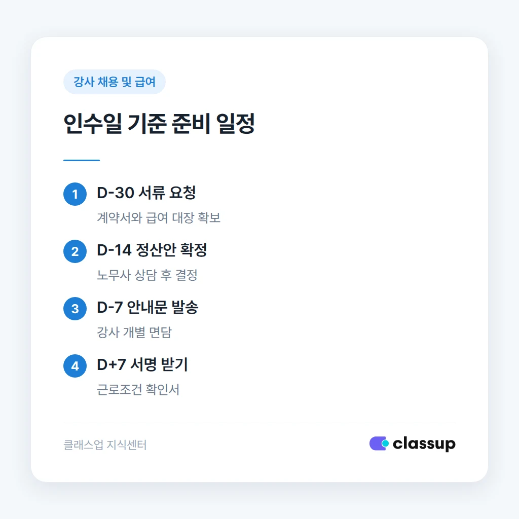 학원 인수일 기준 강사 승계 준비 일정