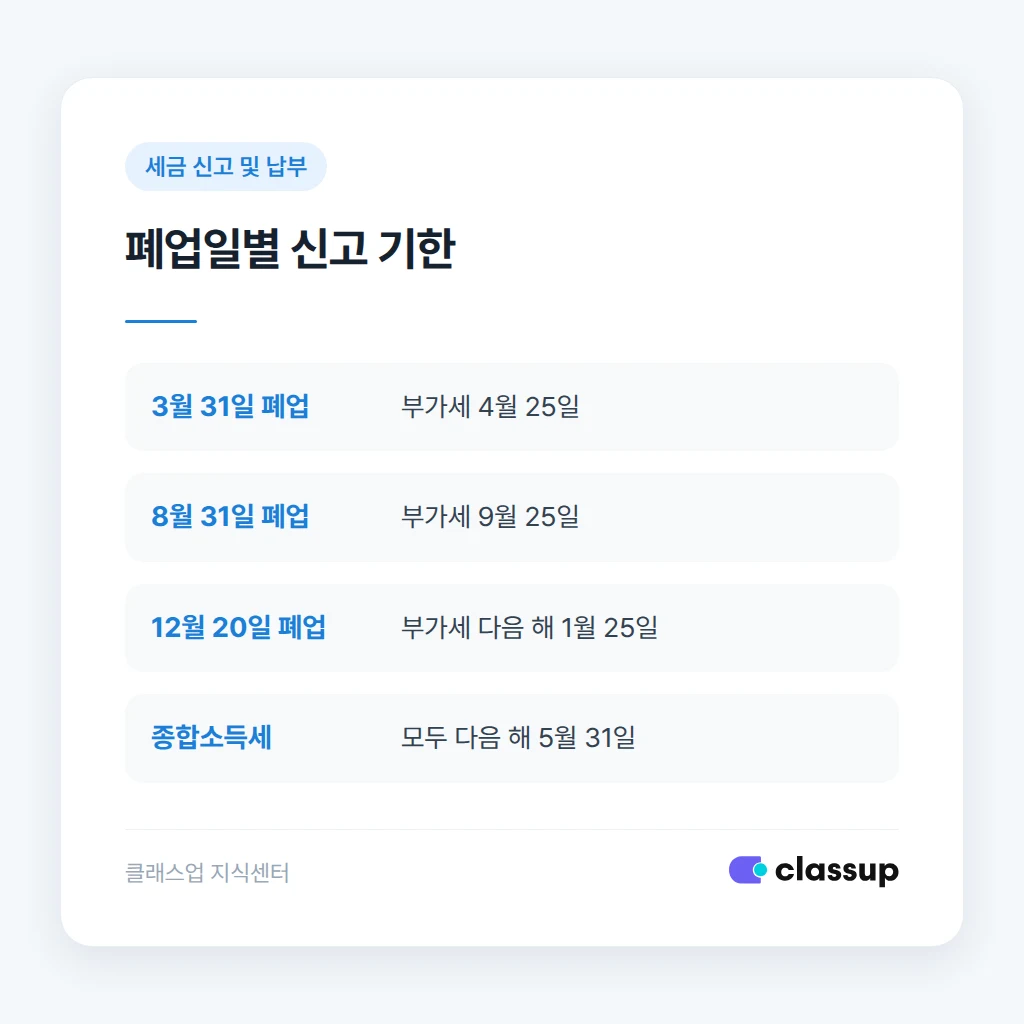 폐업일별 부가세와 종합소득세 신고 일정