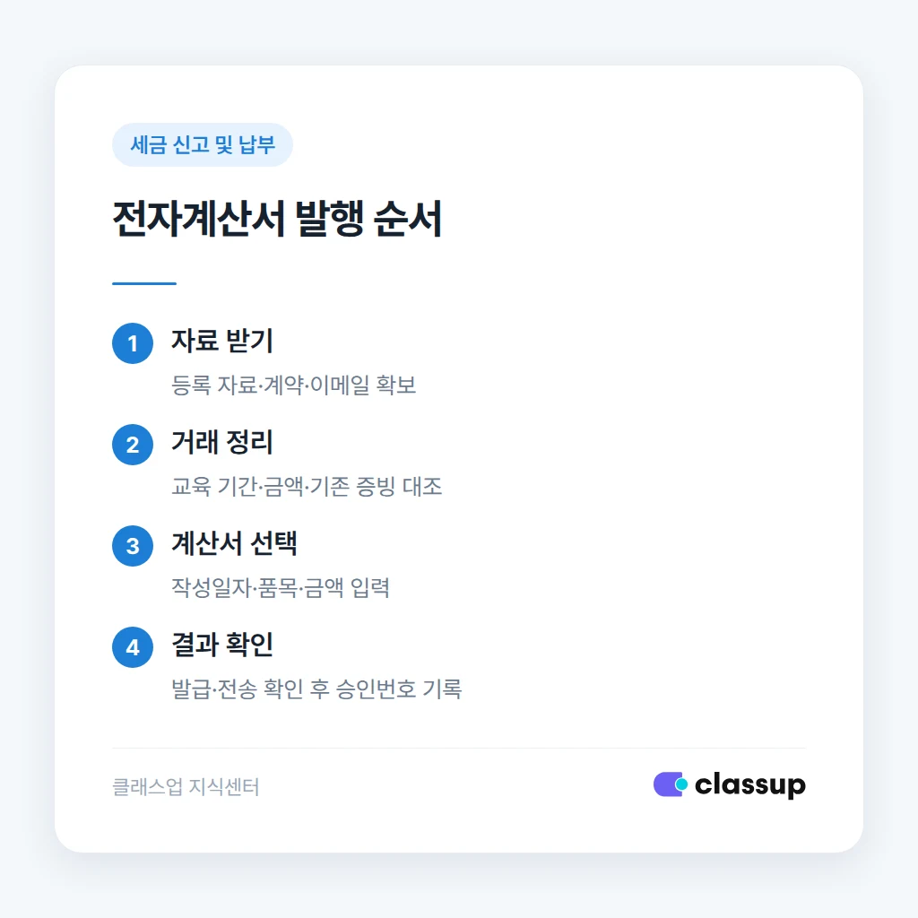 면세 계산서 발행 준비와 홈택스 처리 순서