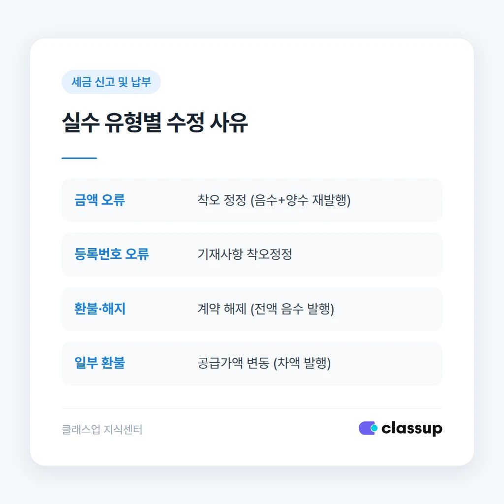 세금계산서 수정발행 시 흔히 하는 실수