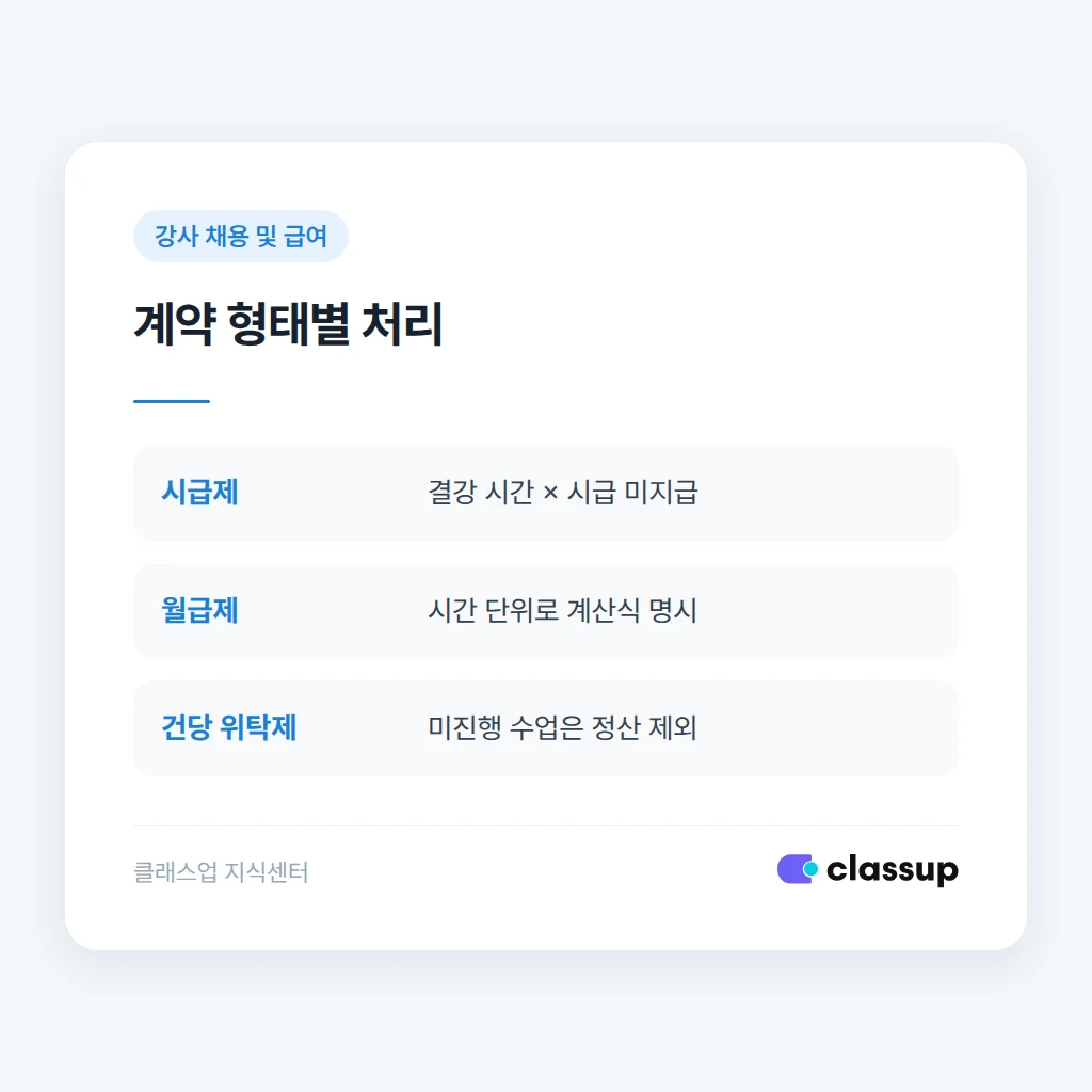 계약 형태별 결강 공제 방식