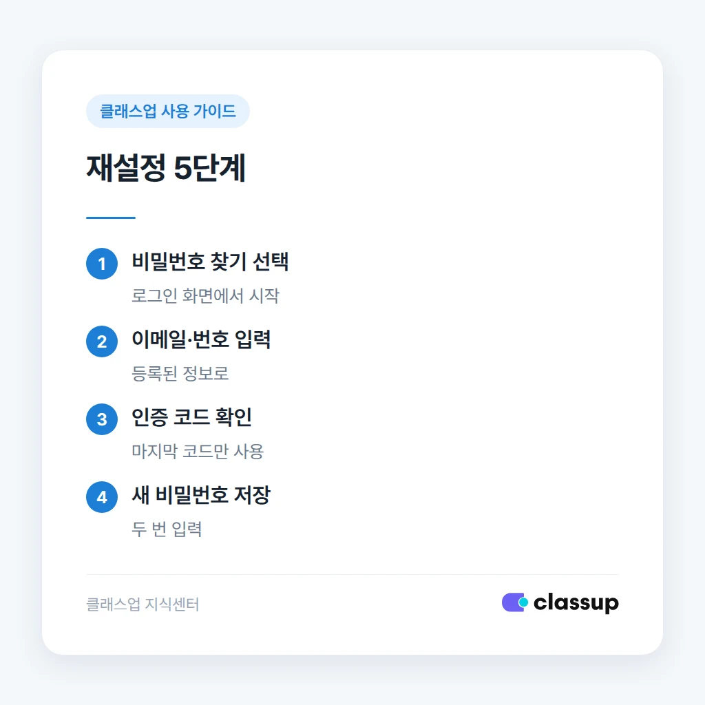 강사 비밀번호 재설정 절차 단계