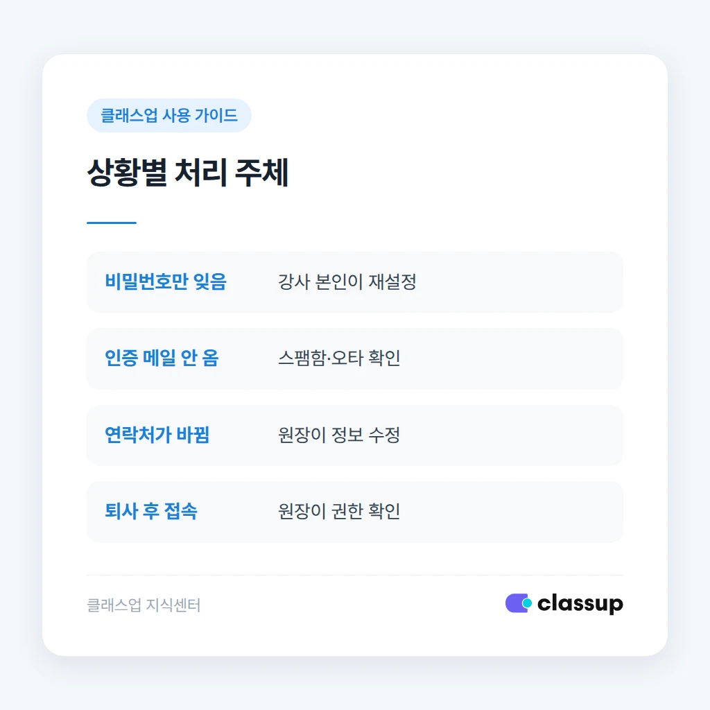 상황별 처리 주체 비교