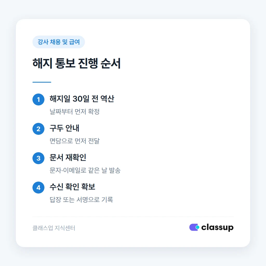 강사 계약 해지 통보 절차 순서