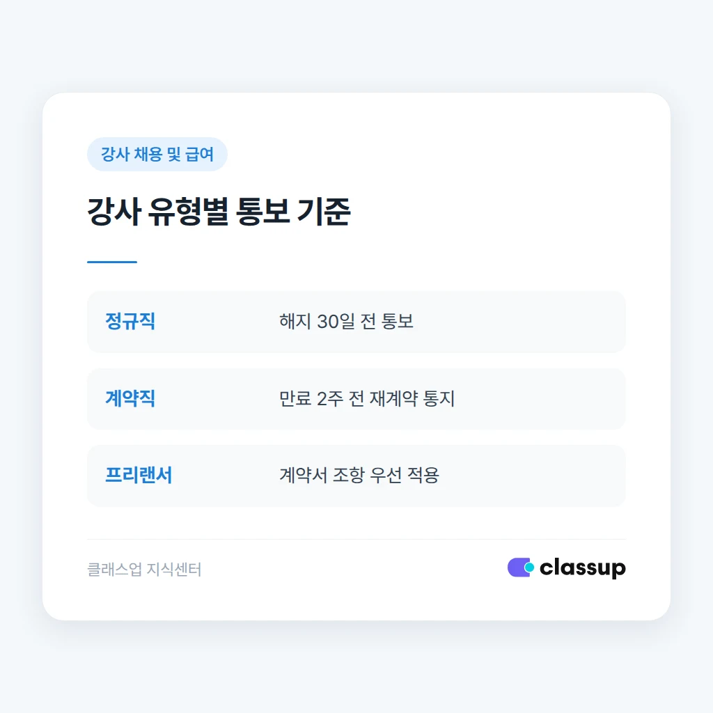 계약직과 정규직 강사 해지 기준 비교