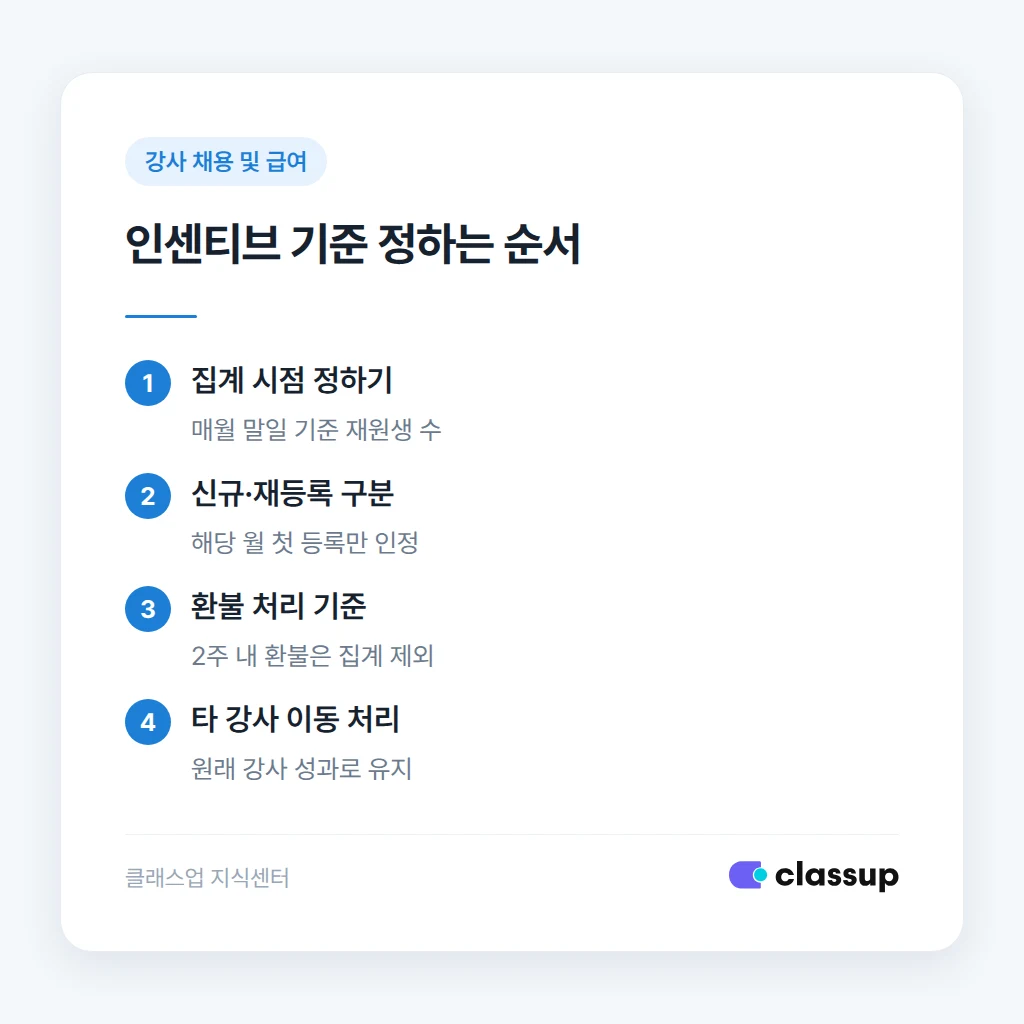 인센티브 집계 기준 정하는 방법