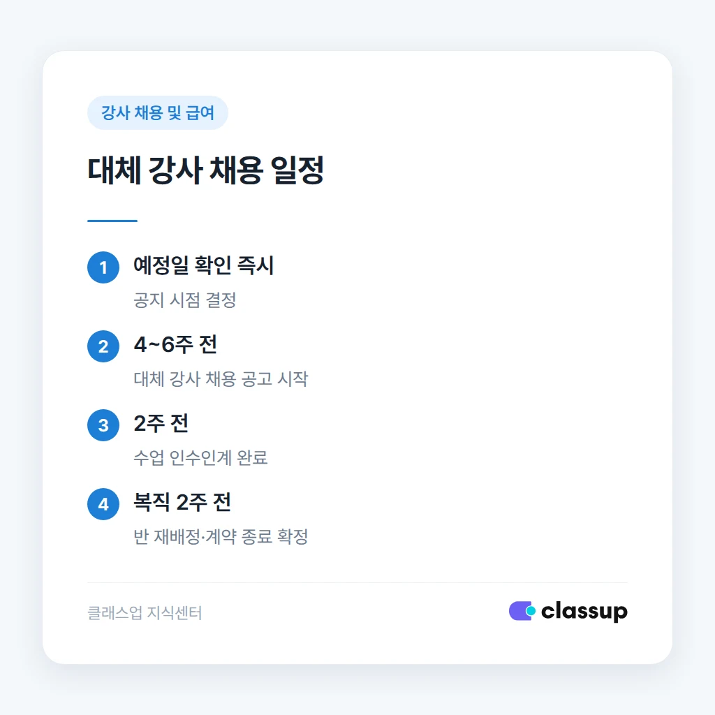 출산휴가와 육아휴직 기간 비교표