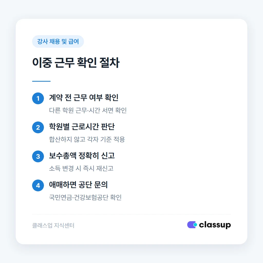 이중 근무 강사에게 요청할 서류와 안내 문구