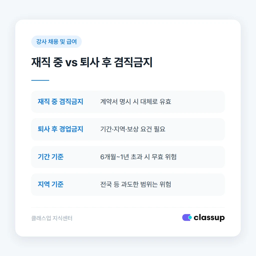 겸직금지 조항 유효성 판단 기준