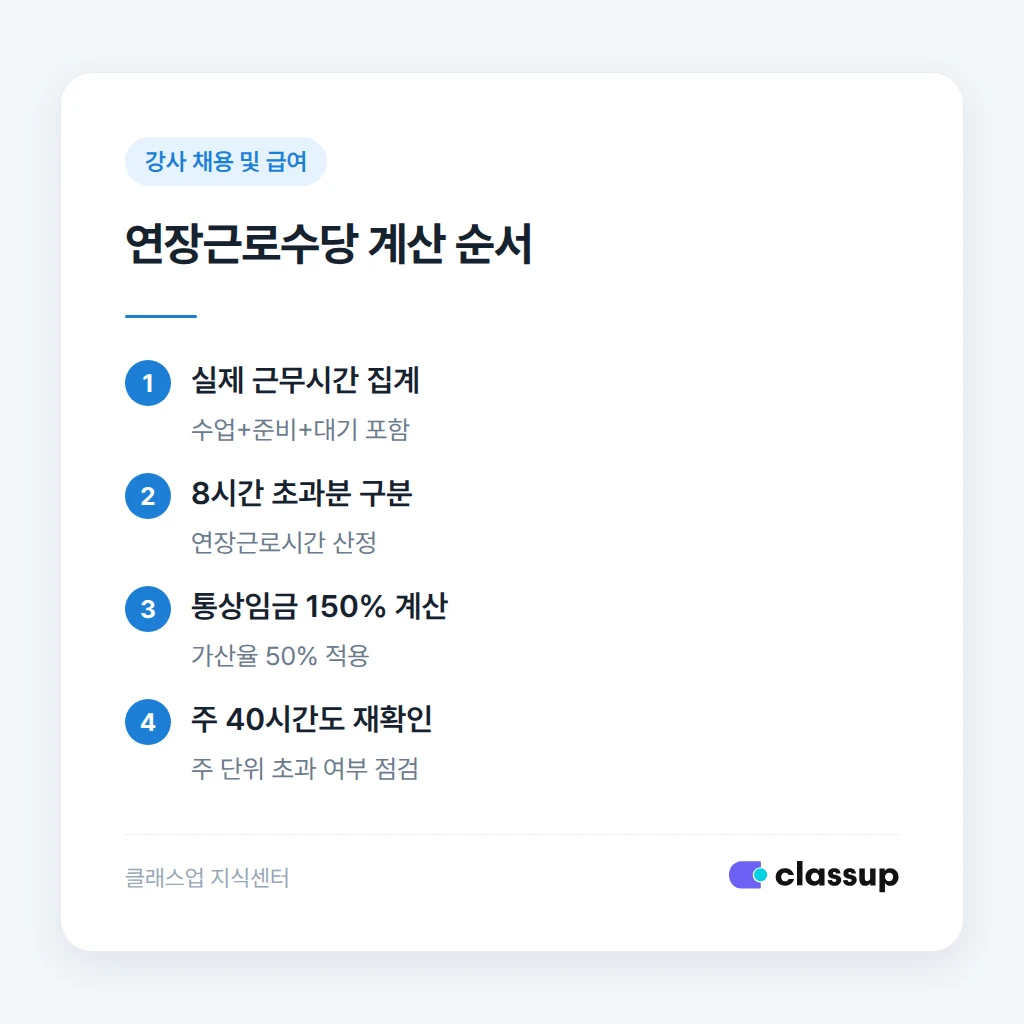 연장근로수당 계산 순서