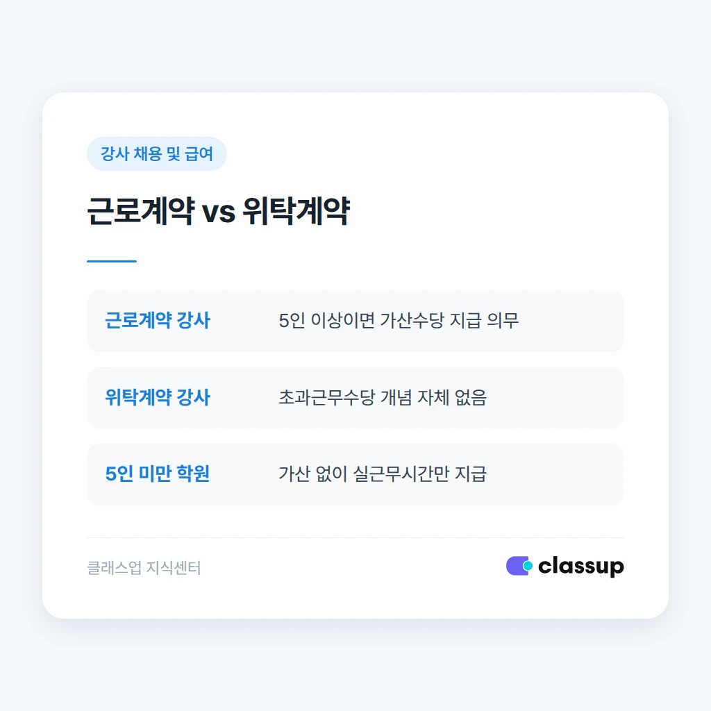 근로계약과 위탁계약 강사 비교