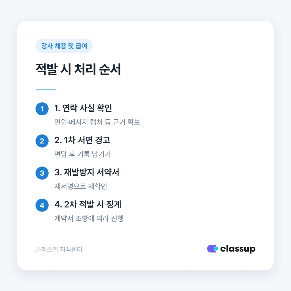 강사 학부모 연락 채널 비교