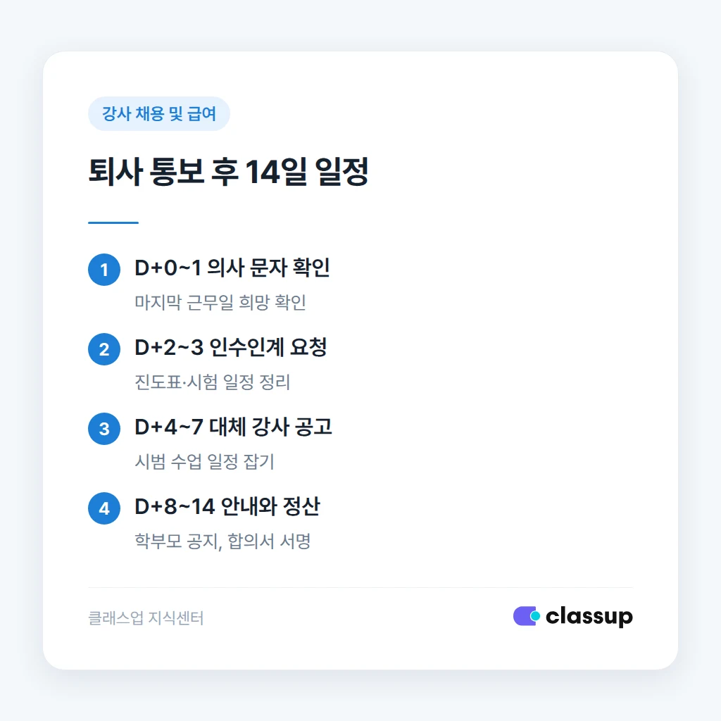 퇴사 통보 후 14일 동안의 대응 일정