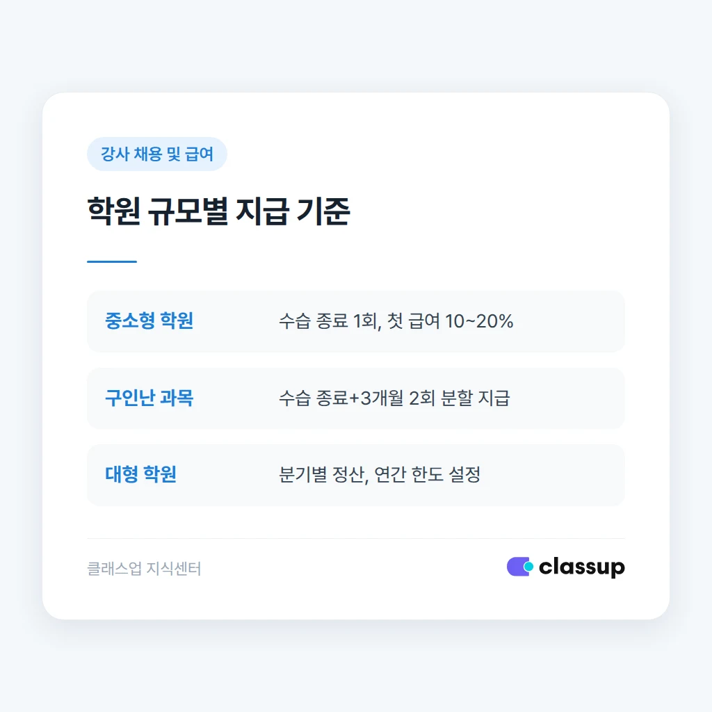 추천 보너스 지급 전 확인할 체크리스트