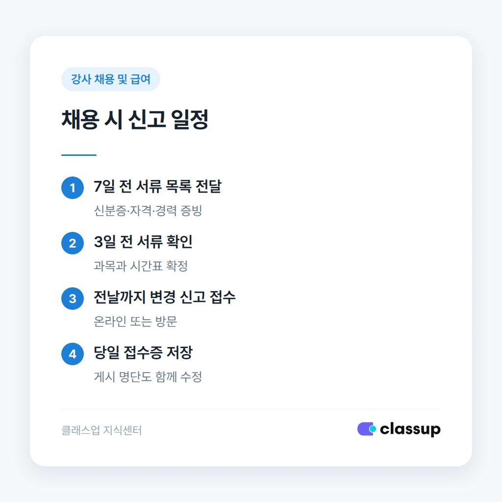 강사 채용 시 서류 수집부터 신고 접수까지 순서