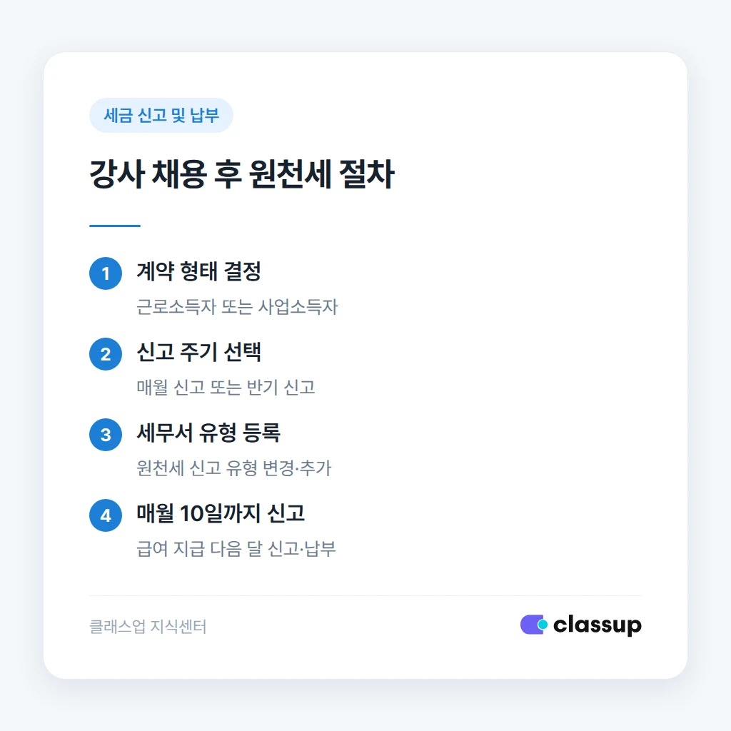 교습소 학원 전환 시 신고 구분 방법