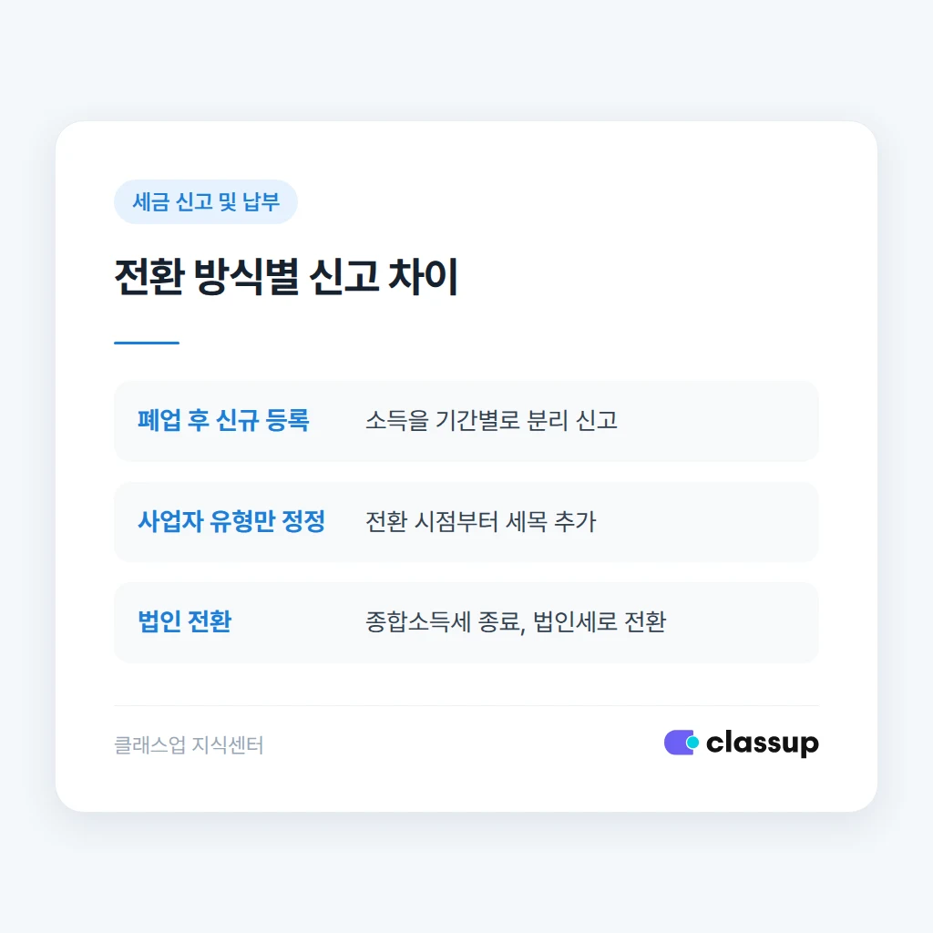 학원 전환 후 강사 원천세 신고 절차