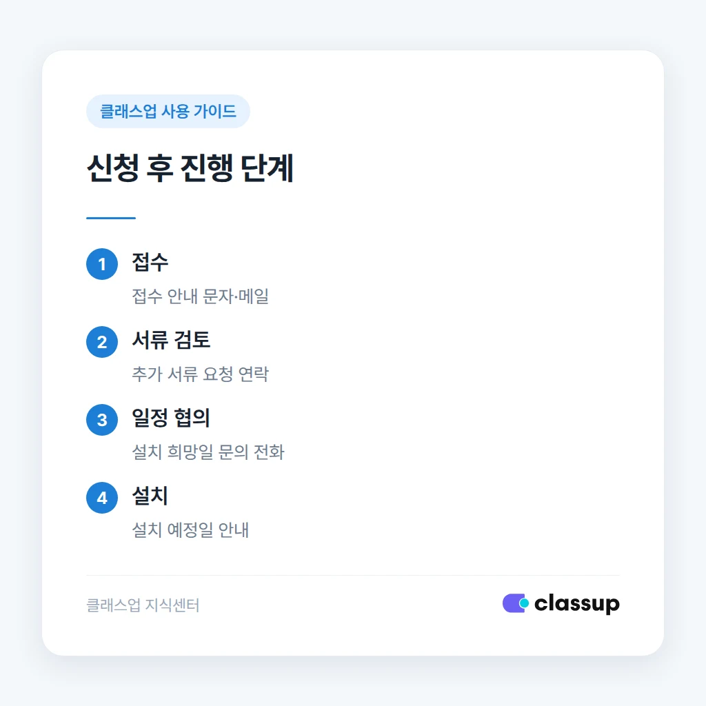 접수부터 설치까지 진행 단계별 확인 신호