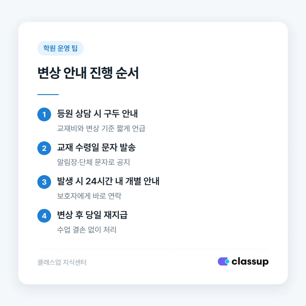 교재 변상 금액 산정 기준