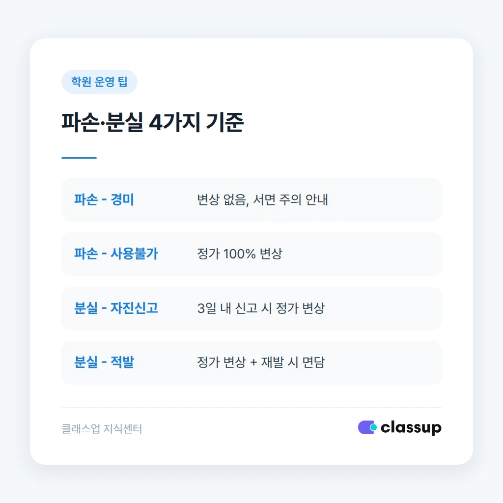 교재 분실 안내 문자 발송 시점