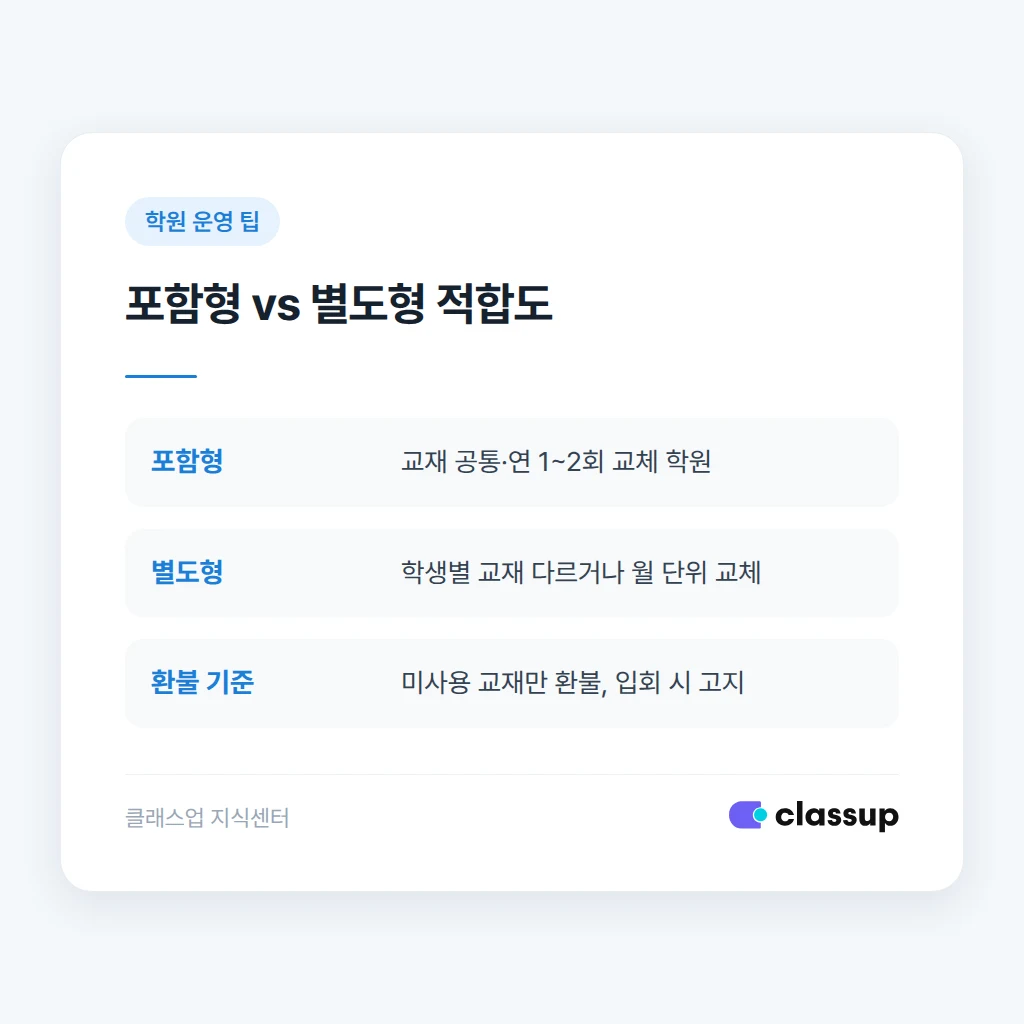 교재비 포함형과 별도형의 상황별 적합도 비교