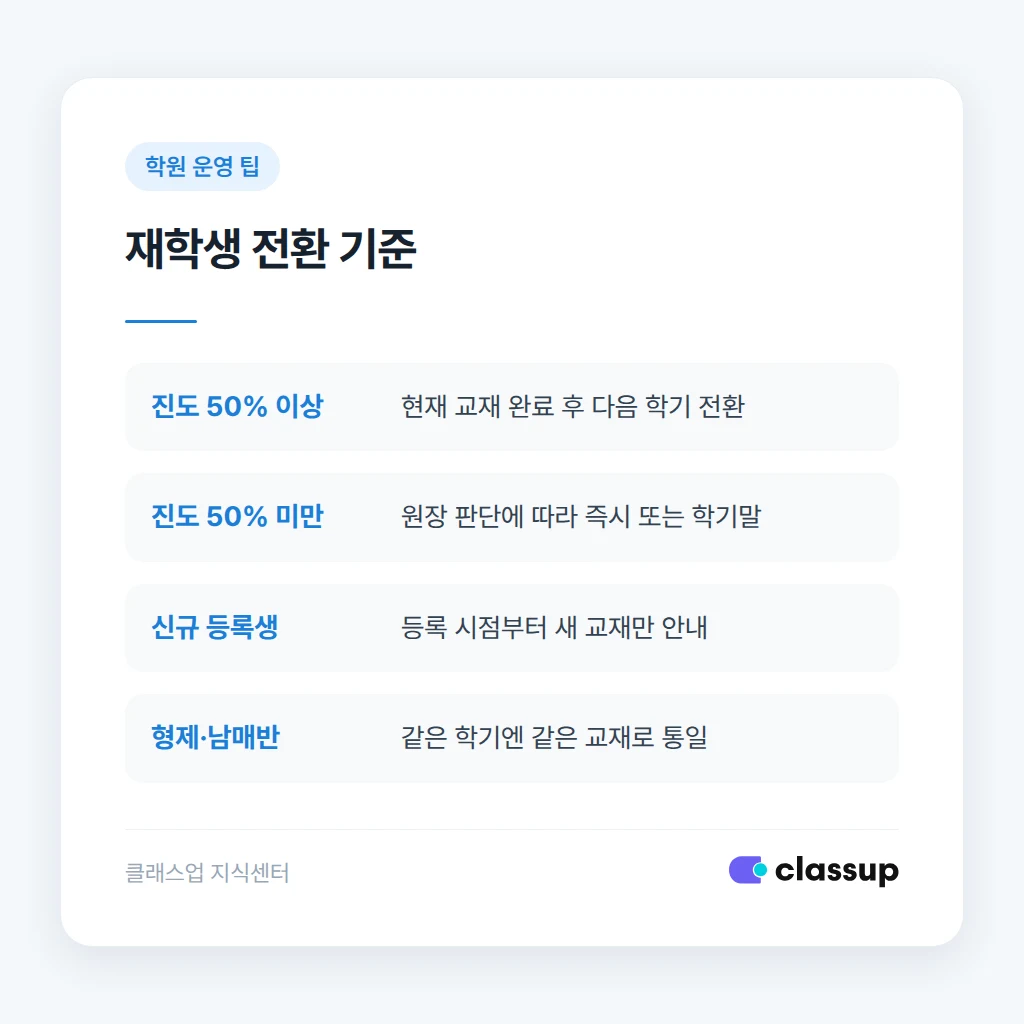 교재 변경 공지에서 흔히 생기는 문의와 대응