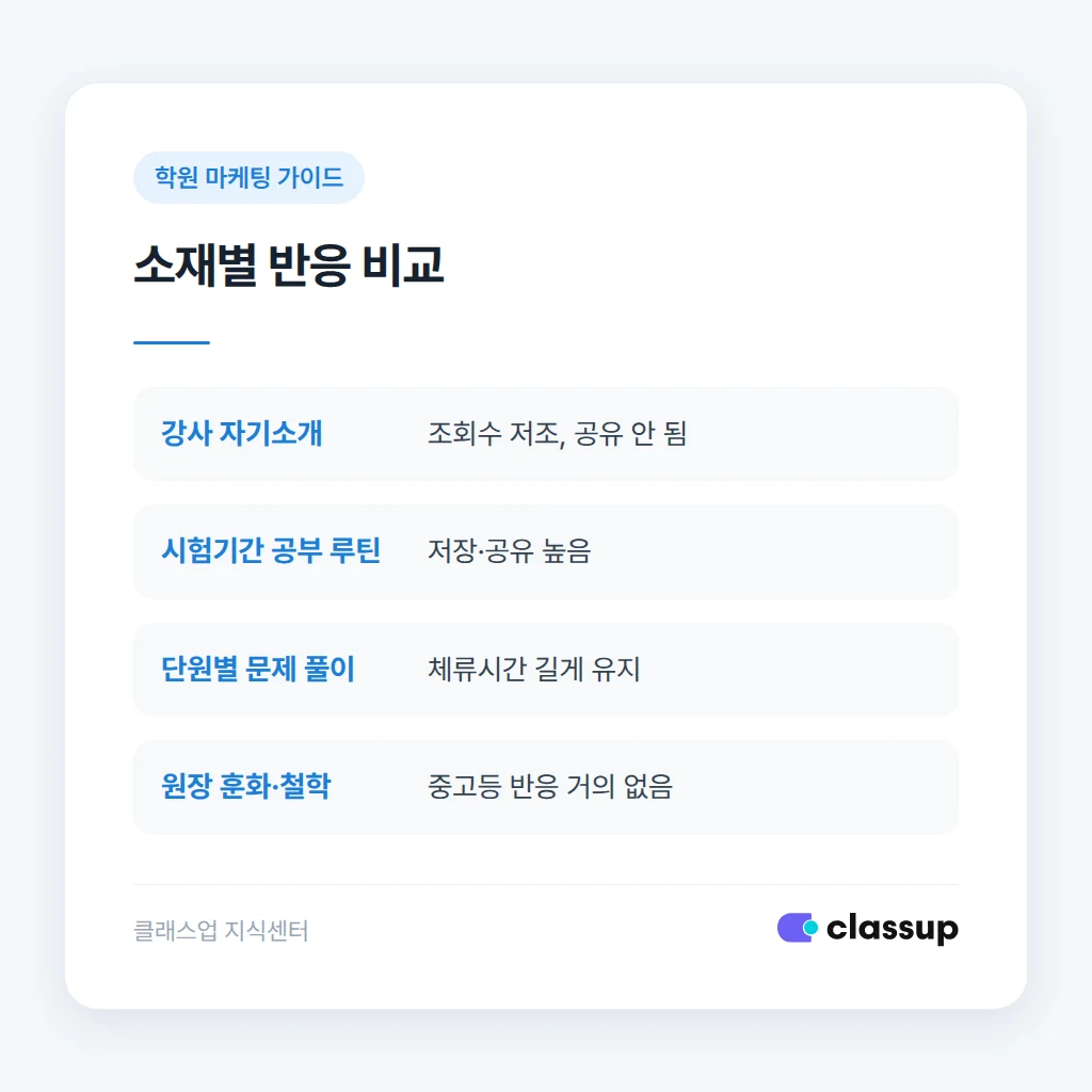 틱톡 콘텐츠 소재별 효과 비교