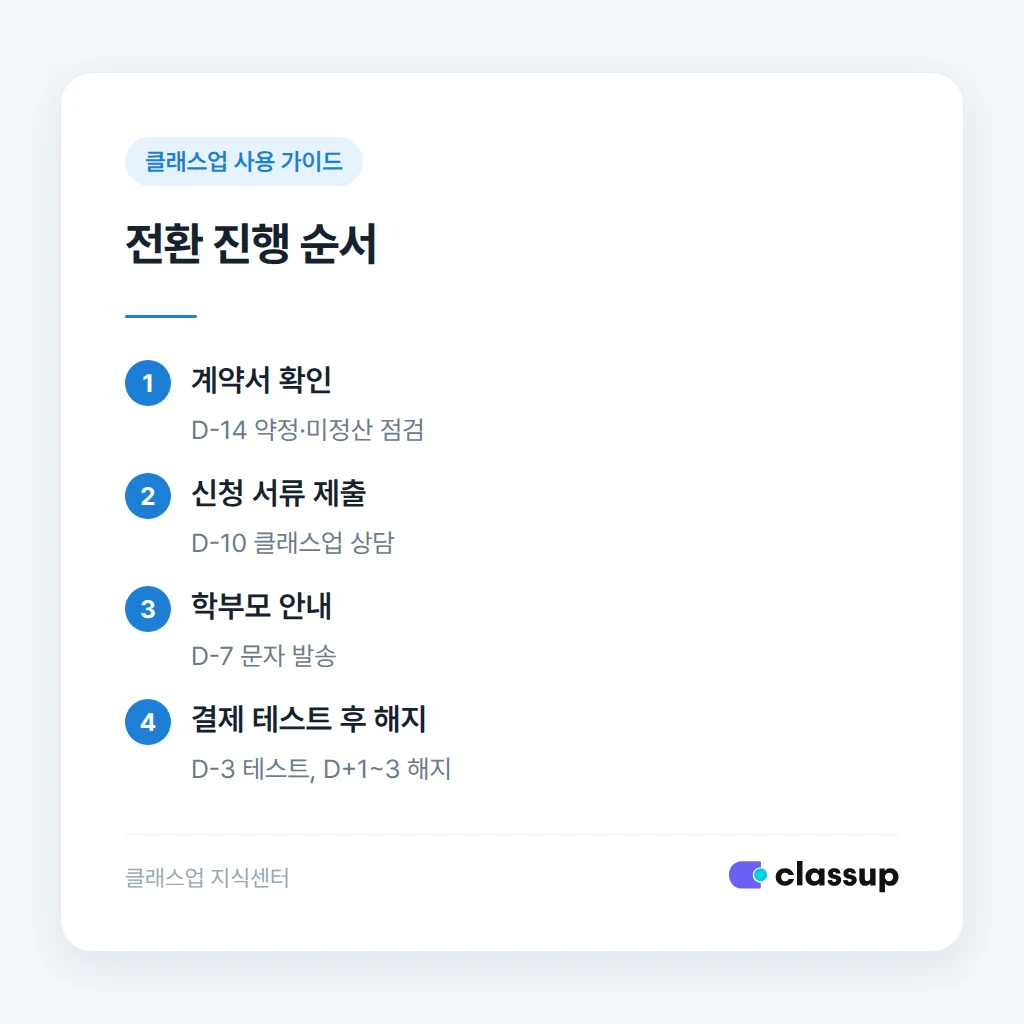 해지 전 계약서 확인 항목과 전환 절차