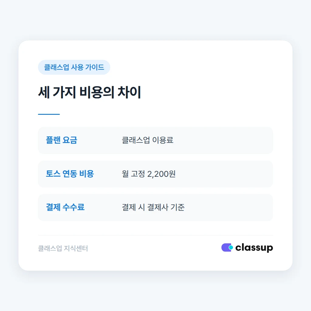 플랜 요금, 연동 비용, 결제 수수료의 구분