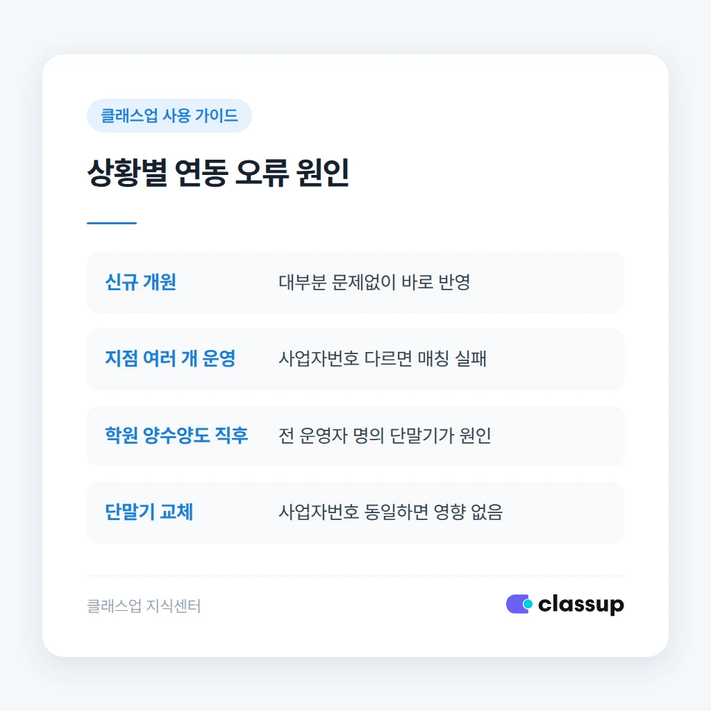 설치 당일 테스트 결제로 수납 내역 반영 확인하는 절차