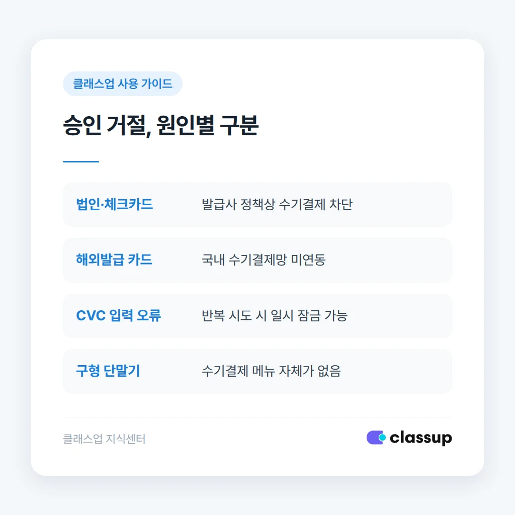 전화 결제 시 본인 확인 안내
