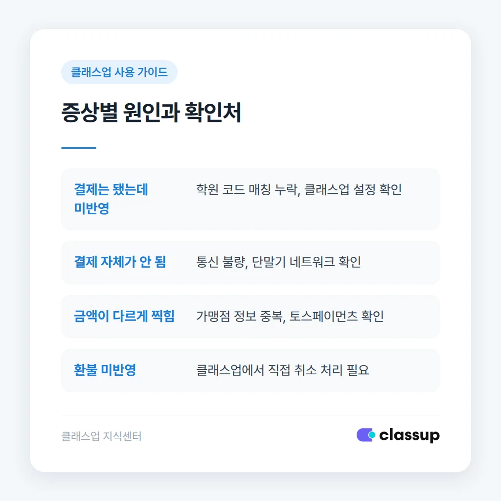 증상별 원인과 확인 위치