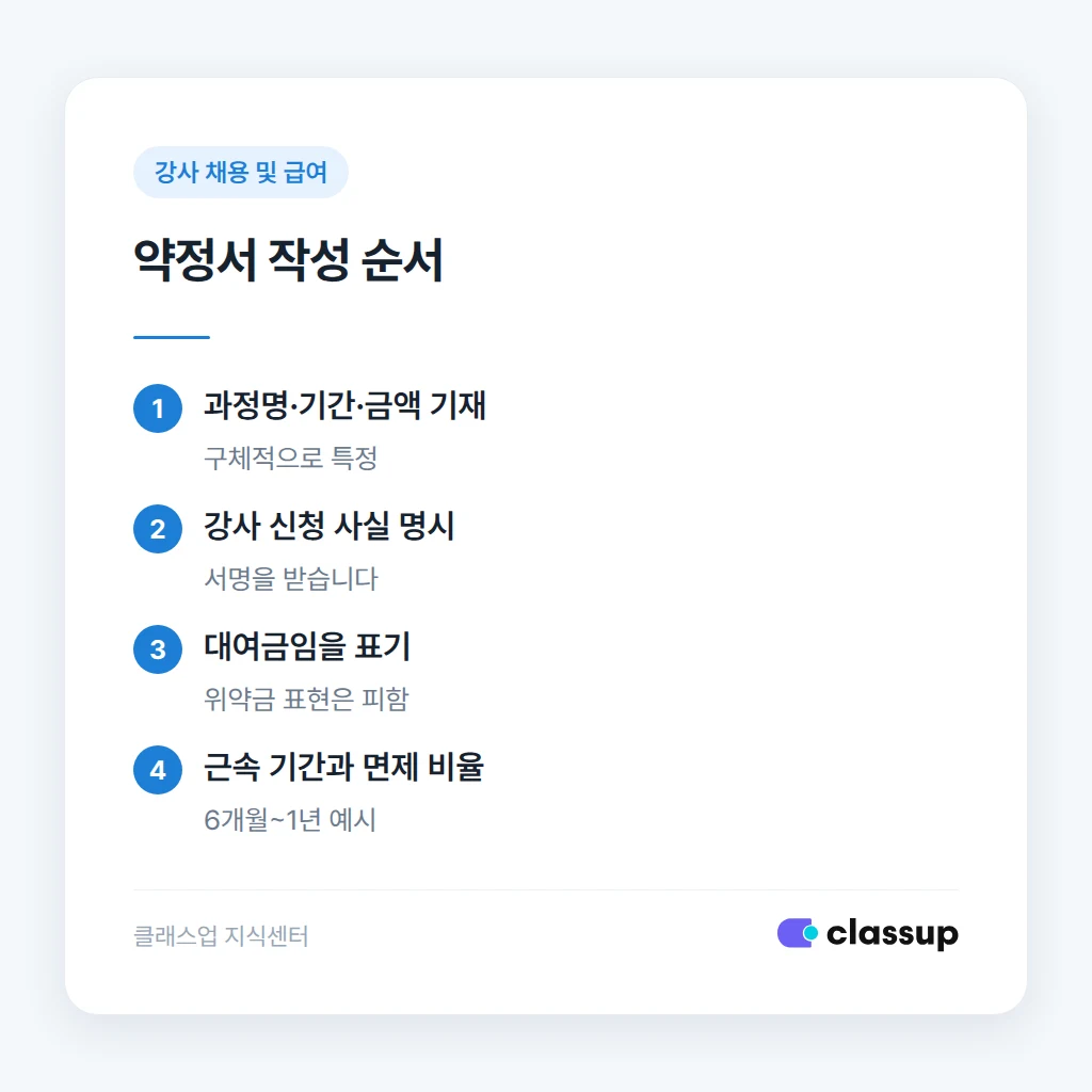 연수비 반환 약정을 체결하는 순서